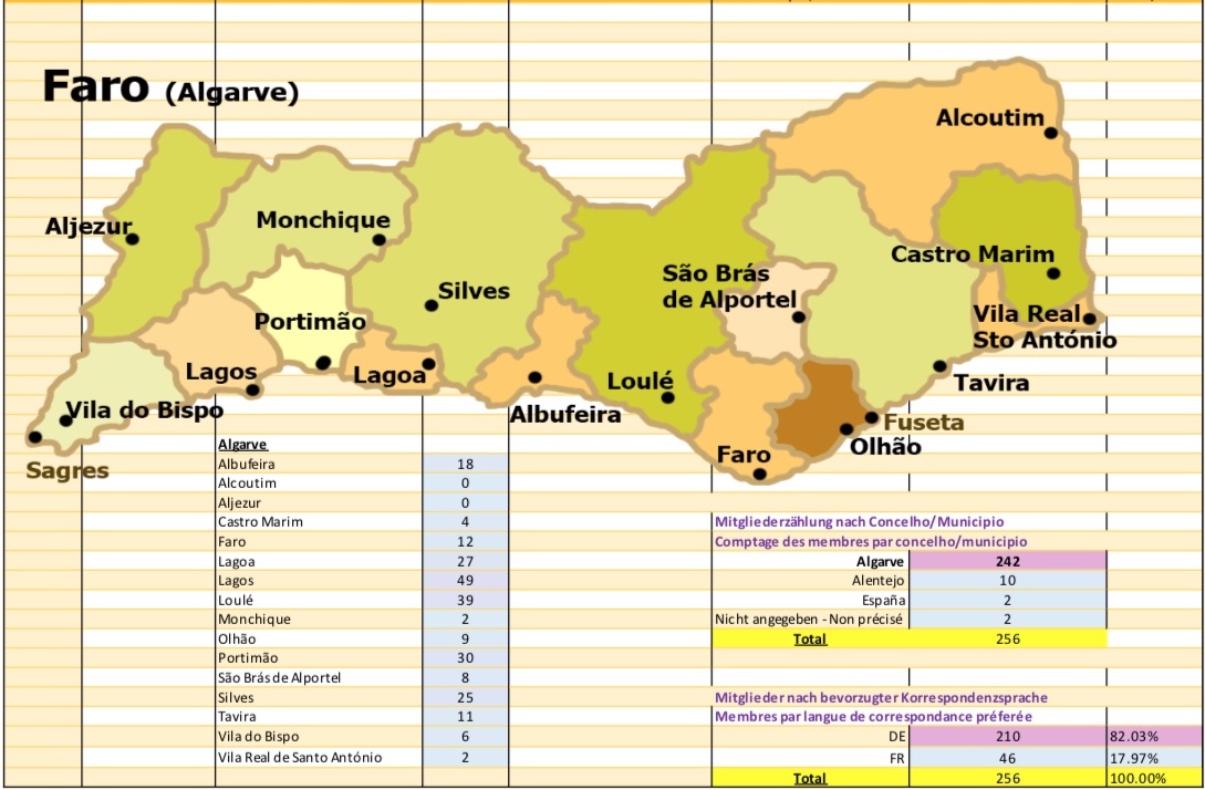 Répartition des membres du club dans le sud du Portugal